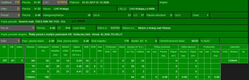 Prodej lesa, Kralupy nad Vltavou, 20392 m2