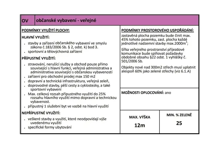 Prodej pole, Strančice, 21812 m2