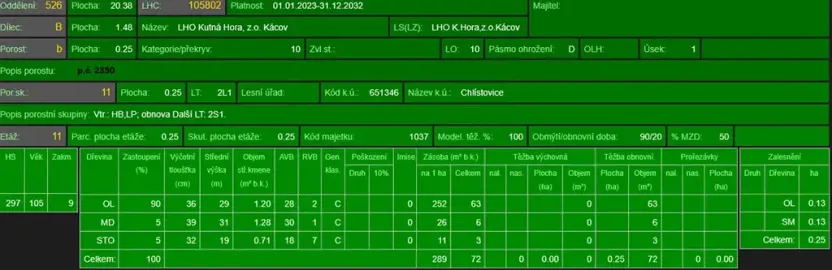 Prodej podílu lesa, Pertoltice, 4226 m2
