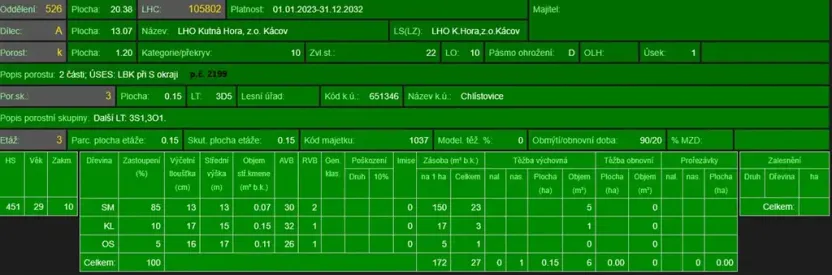 Prodej podílu lesa, Pertoltice, 4226 m2