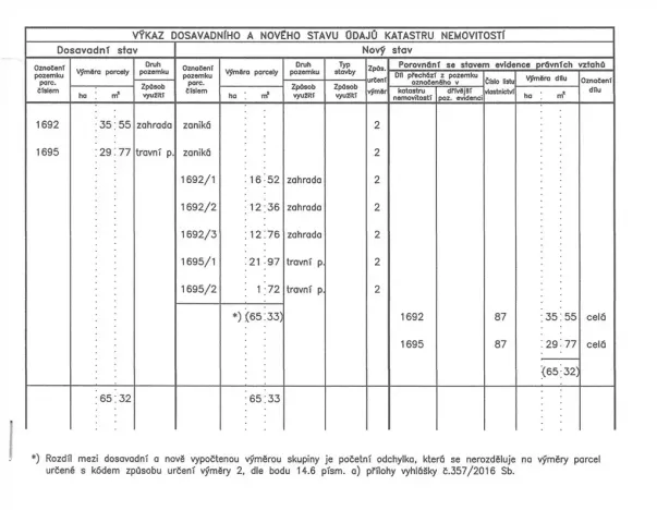 Prodej pozemku pro bydlení, Veliny, 1236 m2