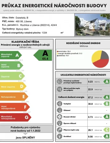 Prodej bytu 3+kk, Liberec, Dukelská, 126 m2