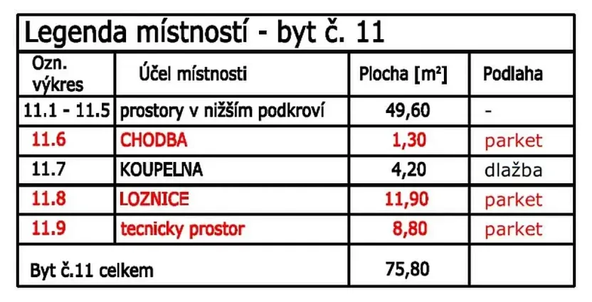Pronájem bytu 3+kk, Praha - Nusle, náměstí Bratří Synků, 76 m2