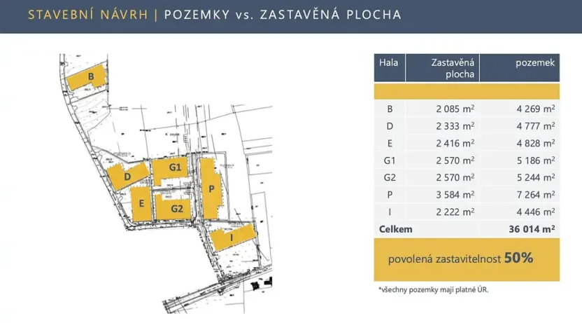 Prodej komerčního pozemku, Vestec, Hodkovická, 1500 m2