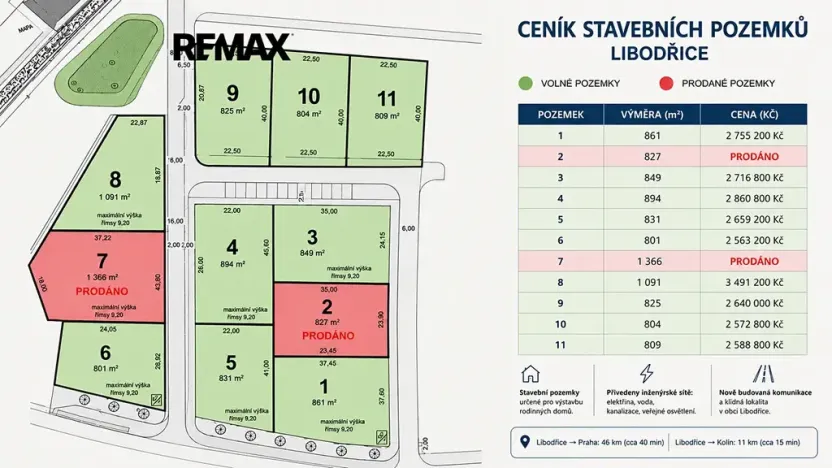 Prodej pozemku pro bydlení, Libodřice, 849 m2
