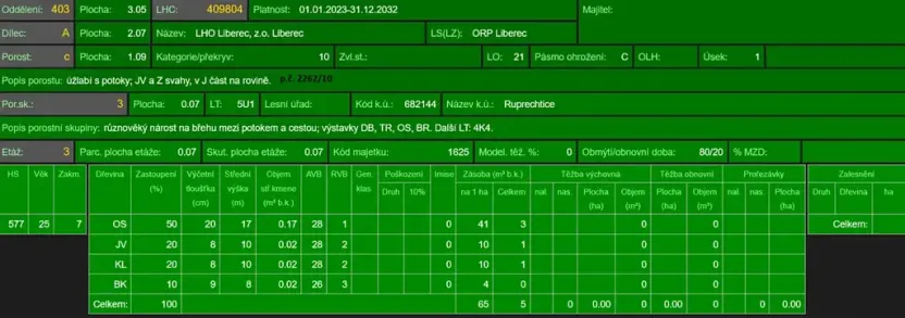 Prodej lesa, Liberec, 10902 m2