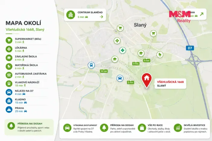 Prodej bytu 1+kk, Slaný, Všehlušická, 26 m2