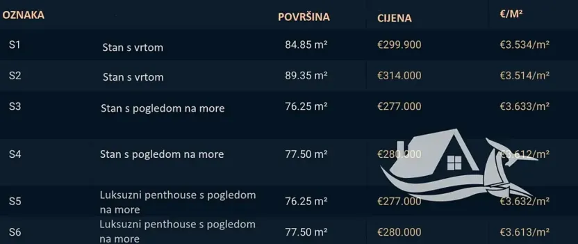 Prodej bytu 3+kk, Mandre, Chorvatsko, 74 m2