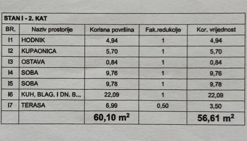 Prodej bytu 3+kk, Peroj, Chorvatsko, 56 m2