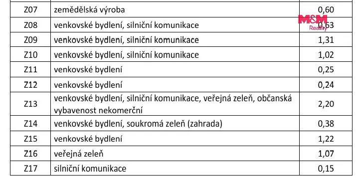 Prodej pozemku pro bydlení, Drevníky, 5561 m2