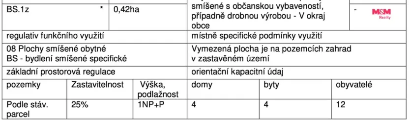 Prodej pozemku pro bydlení, Stráž, 1300 m2