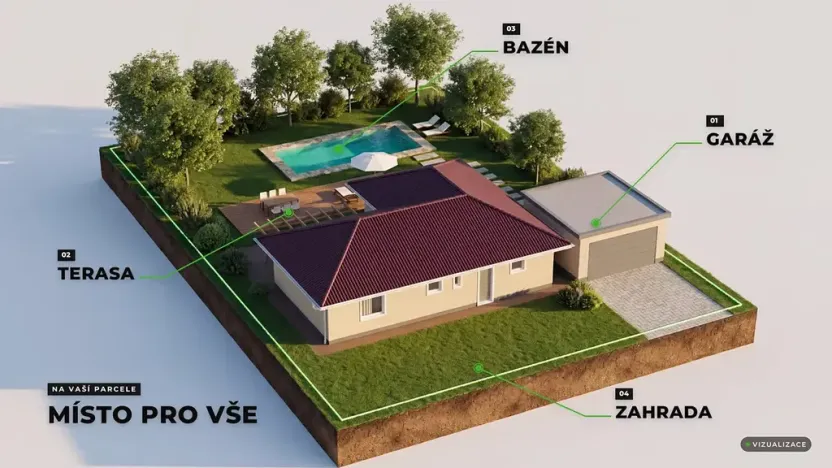 Prodej pozemku pro bydlení, Kněžice, 885 m2